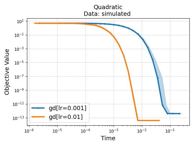Quadratic Data: simulated